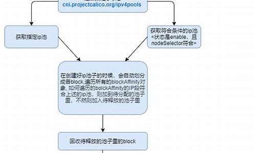 calico 源码